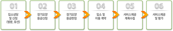 이용절차